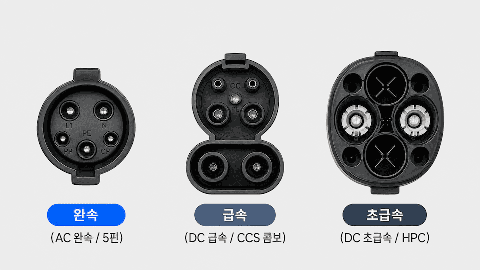 전기차 충전 완전 가이드: 완속·급속·초급속 비교와 요금 절약법